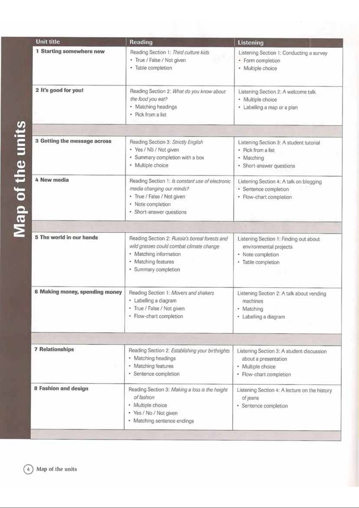 Complete Ielts Bands Workbook With Answers T I Li U T Ng