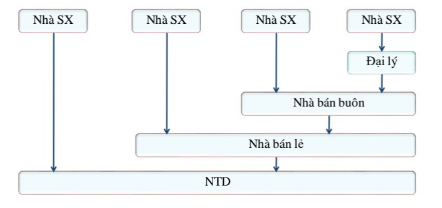 Ảnh có chứa văn bản, ảnh chụp màn hình, hàng, biểu đồ Description automatically generated