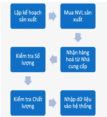 Ảnh có chứa văn bản, ảnh chụp màn hình, Phông chữ, Xanh điện Description automatically generated