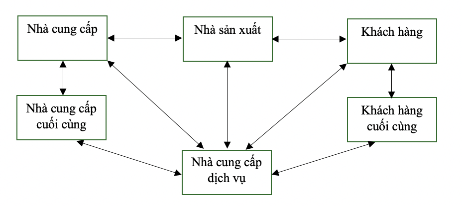 A diagram of a diagram Description automatically generated