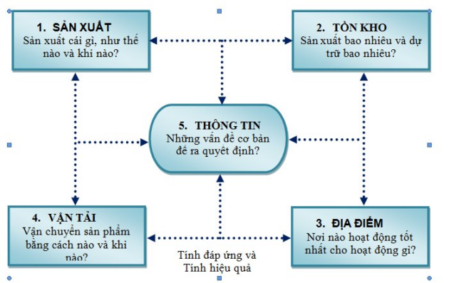 A diagram of a flowchart Description automatically generated