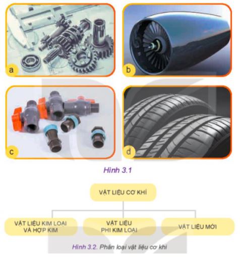 Công nghệ 11 Kết nối tri thức bài 3