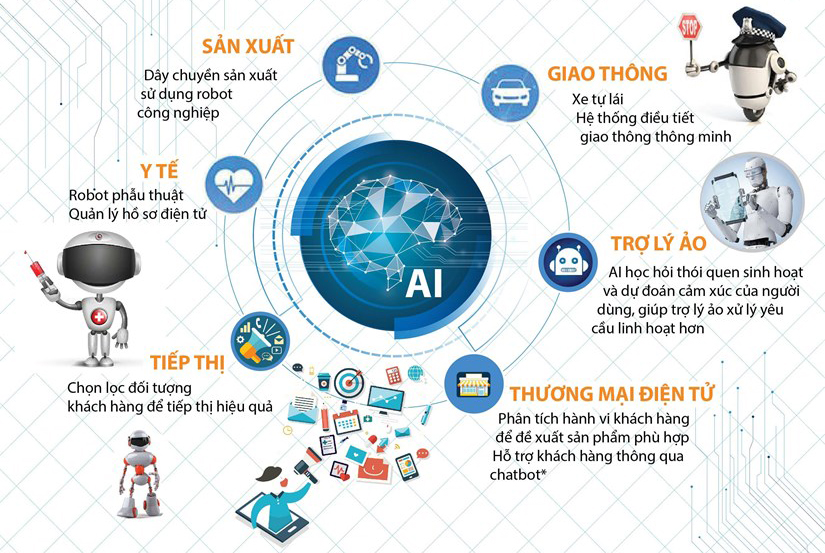 A poster with text and images of robots AI-generated content may be incorrect.