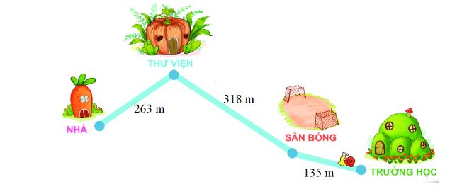 Toán lớp 3 KNTT