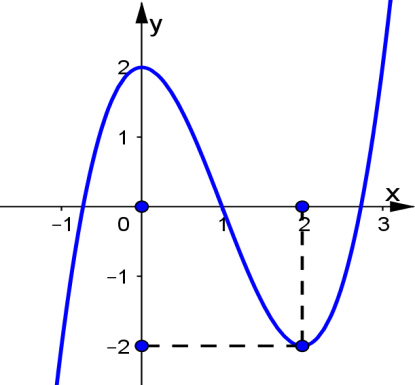 Description: E:\[VHQ] 01.TRẮC NGHIỆM\2018\Đề thi thử - Word\C38 Tran Phu.png