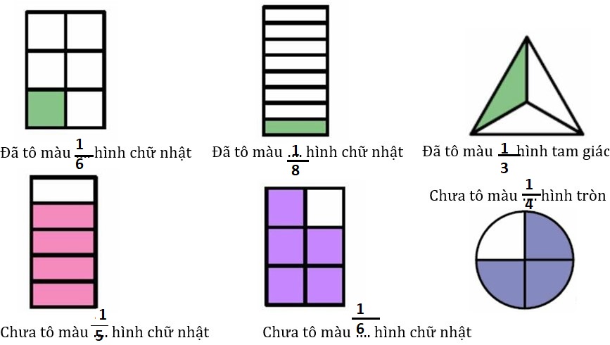 Bài tập cuối tuần lớp 3 môn Toán KNTT