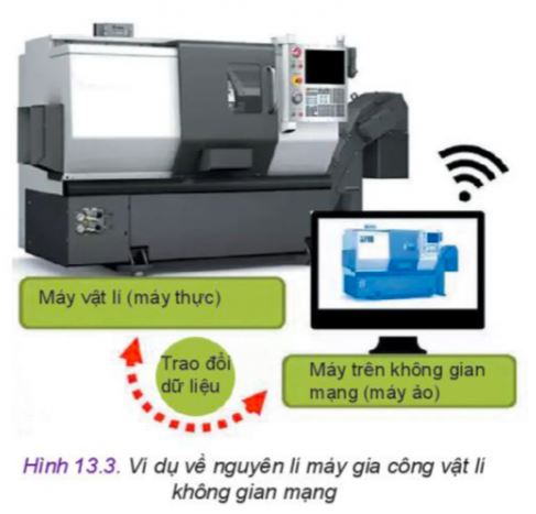 Công nghệ 11 Kết nối tri thức bài 13