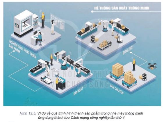 Công nghệ 11 Kết nối tri thức bài 13