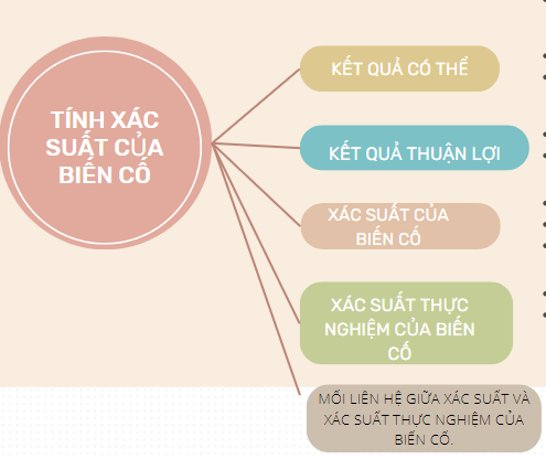A diagram of different languages Description automatically generated