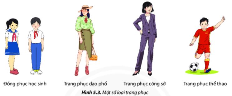 Công nghệ 6 Chân trời sáng tạo