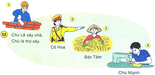 Con đường của bé - Thanh Thảo