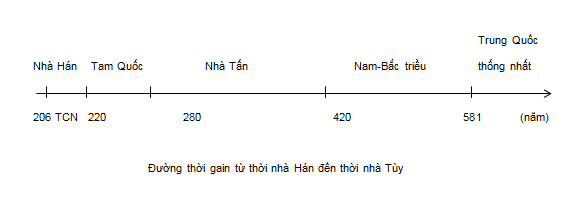 https://i.vdoc.vn/data/image/2021/11/08/lich-su-6-bai-9-ket-noi-tri-thuc.png