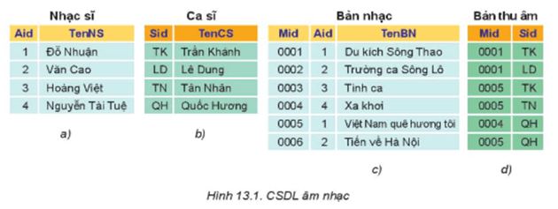 Tin học 11 Kết nối tri thức bài 13