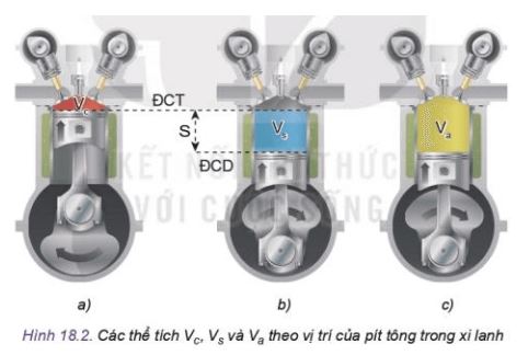 Công nghệ 11 Kết nối tri thức bài 18