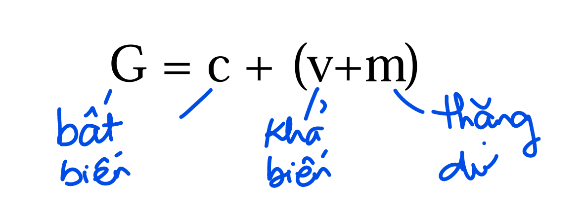 A math equations and symbols AI-generated content may be incorrect.