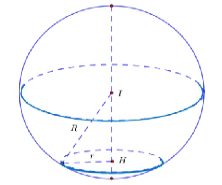 Chart, radar chart Description automatically generated