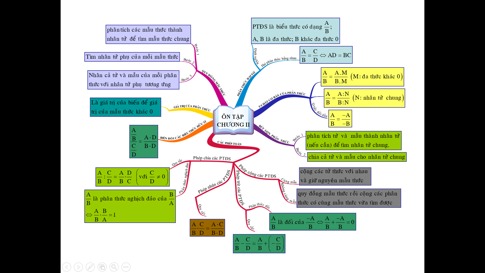 A diagram of mathematical equations Description automatically generated