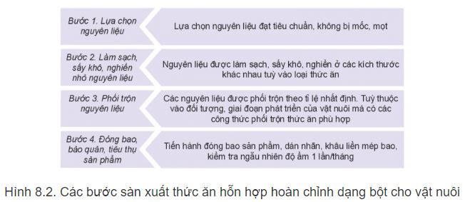 Công nghệ 11 Kết nối tri thức bài 8