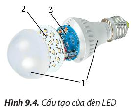 Bài 9: Sử dụng đồ dùng điện trong gia đình