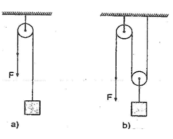 Phát biểu định luật về công: Bài 15 Lý 8