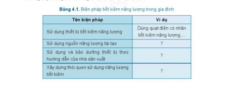 Công nghệ 6 Cánh Diều