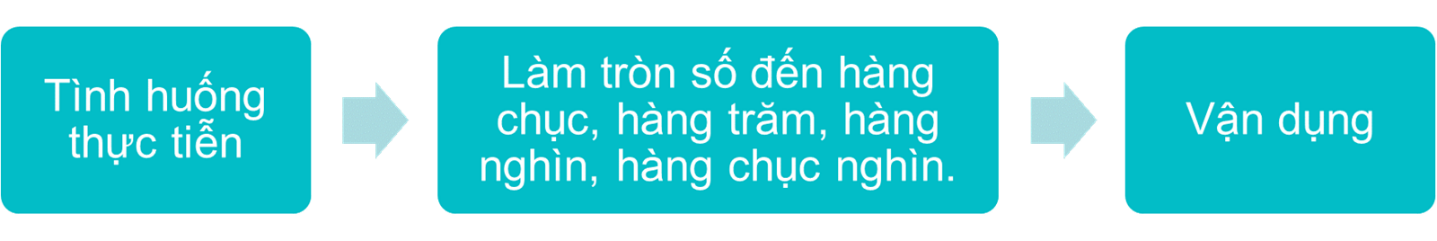 A blue rectangle with white text AI-generated content may be incorrect.