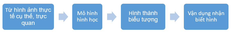 A blue square with white text AI-generated content may be incorrect.