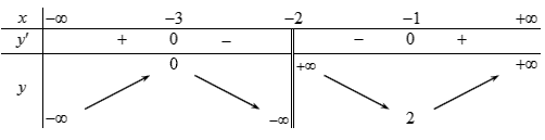 Line chartDescription automatically generated with low confidence