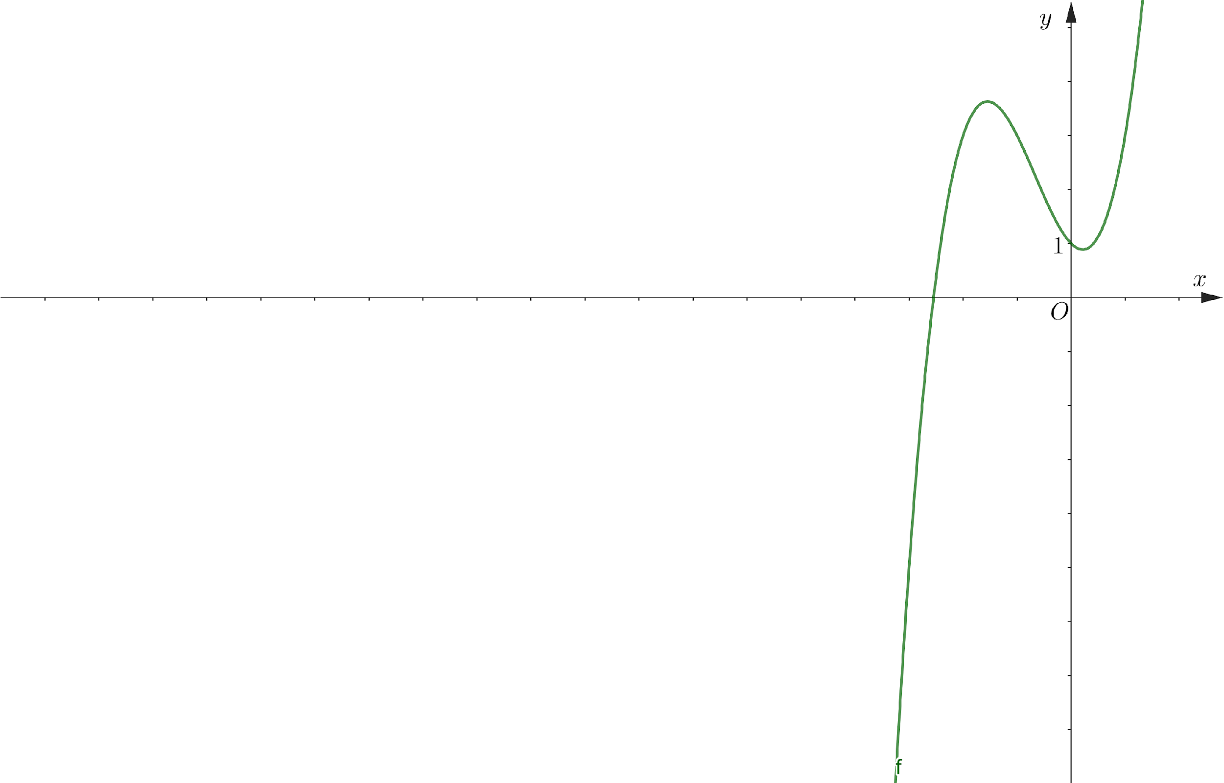 A green line with a point AI-generated content may be incorrect.