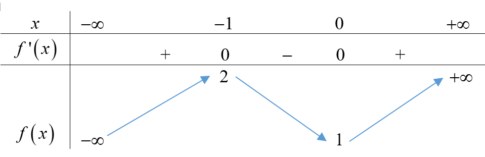 A diagram of a mathematical equation AI-generated content may be incorrect.