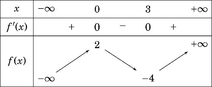 A math equations with numbers and arrows AI-generated content may be incorrect.