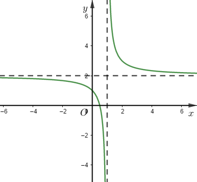 A graph of a function AI-generated content may be incorrect.