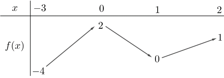 A picture containing text, hanger Description automatically generated