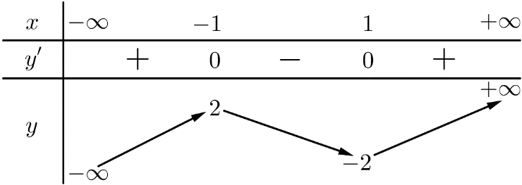 Ảnh có chứa văn bản, đồng hồ Mô tả được tạo tự động
