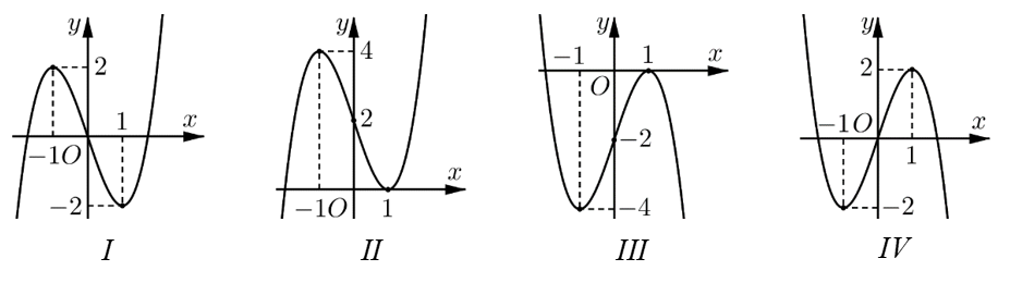A graph of a function Description automatically generated with medium confidence