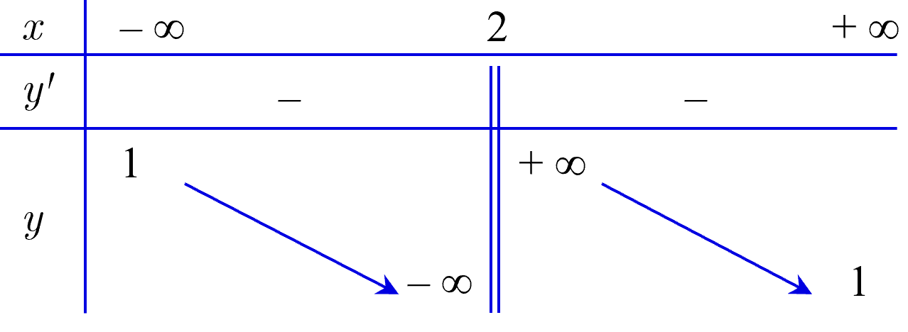 A graph with numbers and arrows AI-generated content may be incorrect.