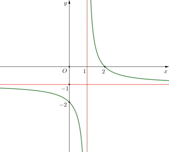 Description: Capture