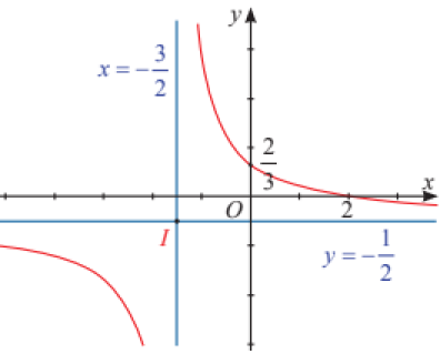 A graph of function and a line Description automatically generated with medium confidence