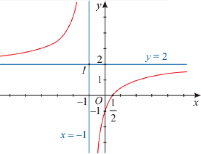 A graph of a function Description automatically generated