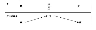 Káº¿t quáº£ hÃ¬nh áº£nh cho Äá» thá» hÃ m sá» y=cotx