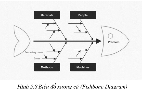 A diagram of a fishbone diagram AI-generated content may be incorrect.