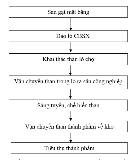 Ảnh có chứa văn bản, ảnh chụp màn hình, biên lai, Phông chữ Nội dung do AI tạo ra có thể không chính xác.
