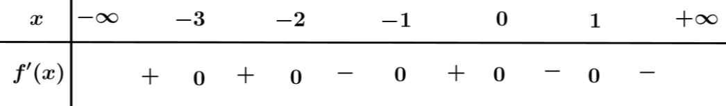 Chart Description automatically generated with low confidence