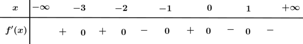 Chart Description automatically generated with low confidence