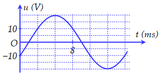 A graph of a function Description automatically generated