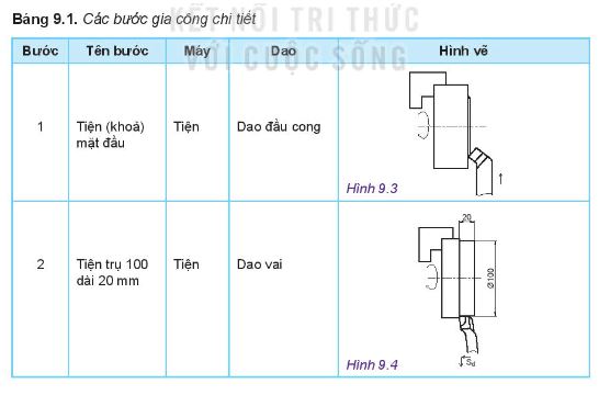 Công nghệ 11 Kết nối tri thức bài 9