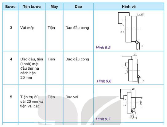 Công nghệ 11 Kết nối tri thức bài 9