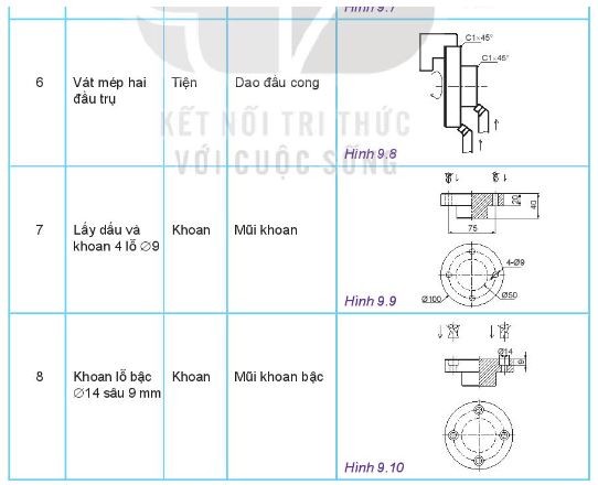 Công nghệ 11 Kết nối tri thức bài 9