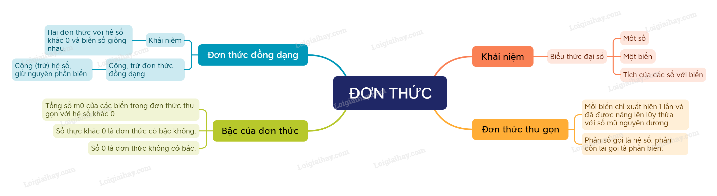 A diagram of a diagram AI-generated content may be incorrect.