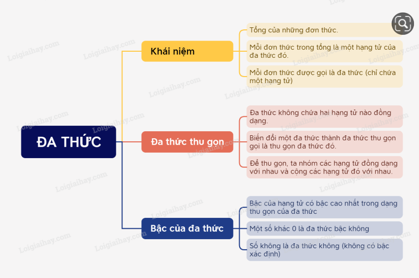 A diagram with colorful text AI-generated content may be incorrect.